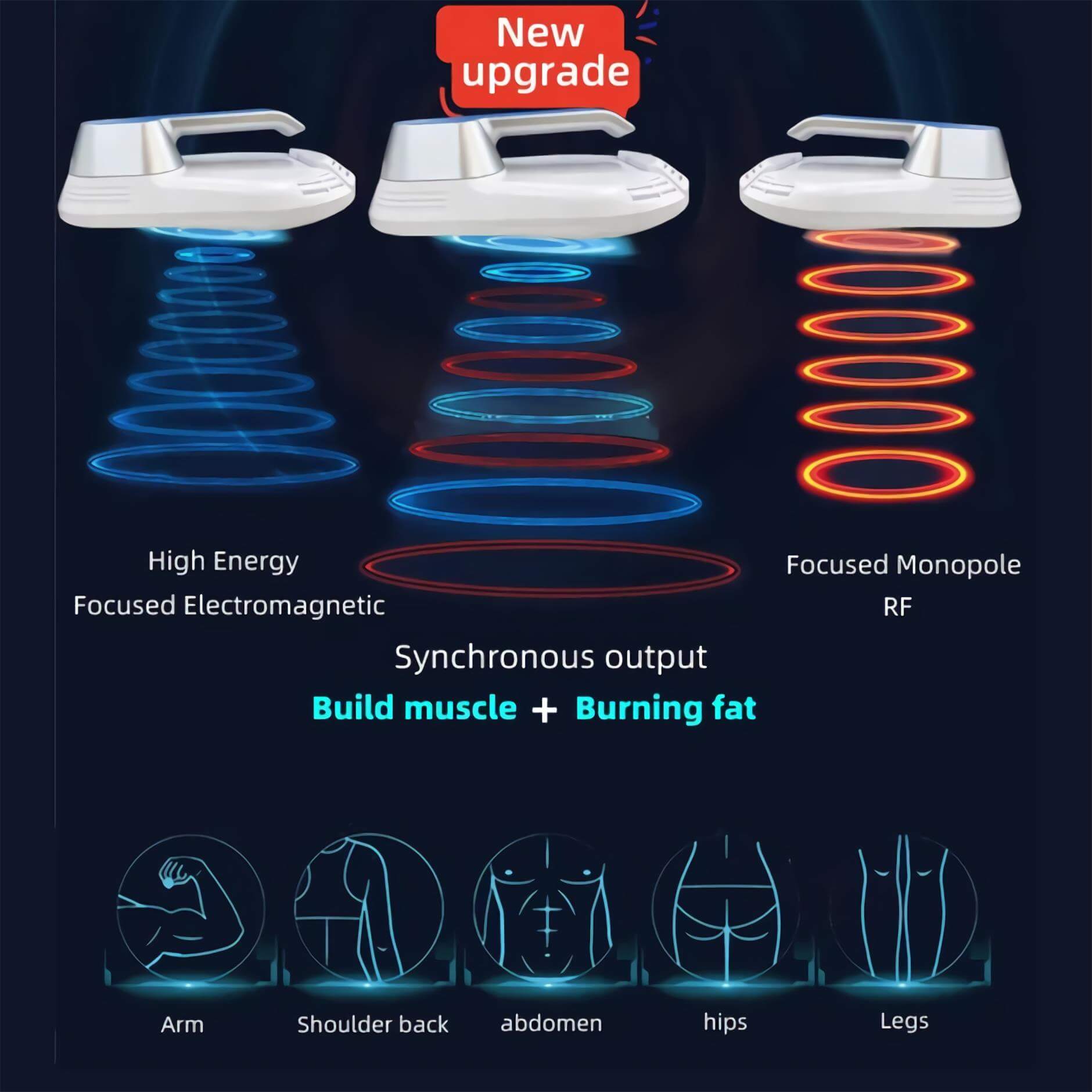 upgrade em sculpt machine with rf