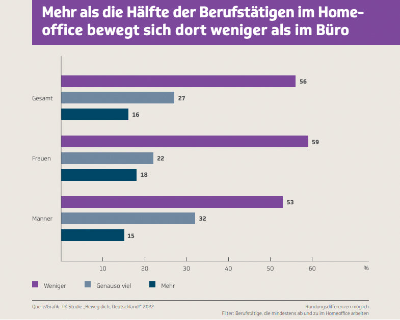 Bild Studie