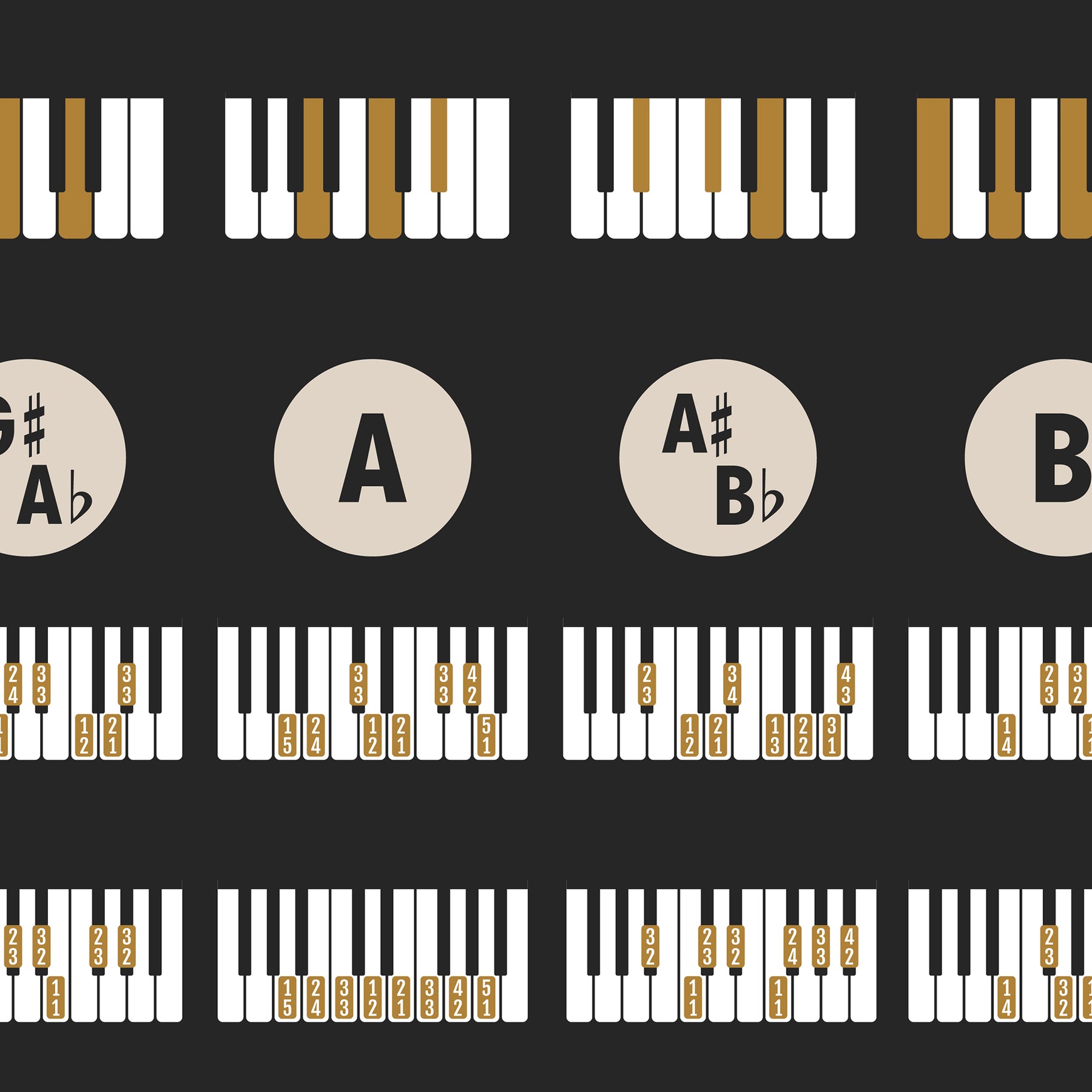 Piano Chords and Scales Master Chart, Black – Gliss Prints