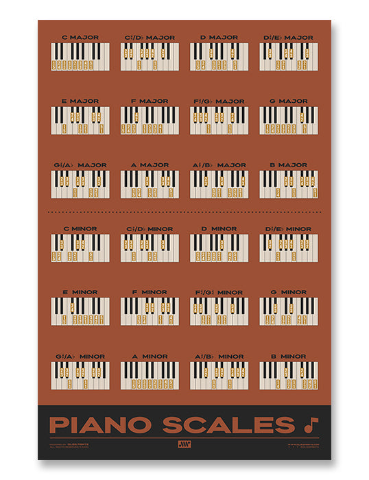 piano scales chart for beginners