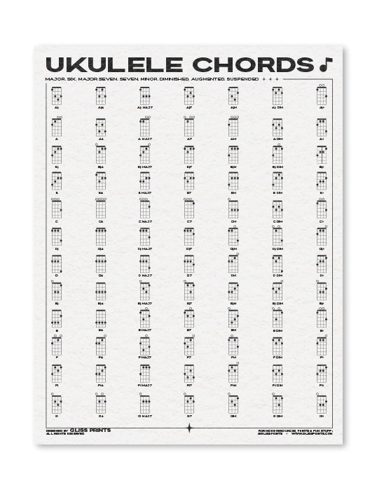 CREEP - Beginner Uke Chord Chart PDF, PDF