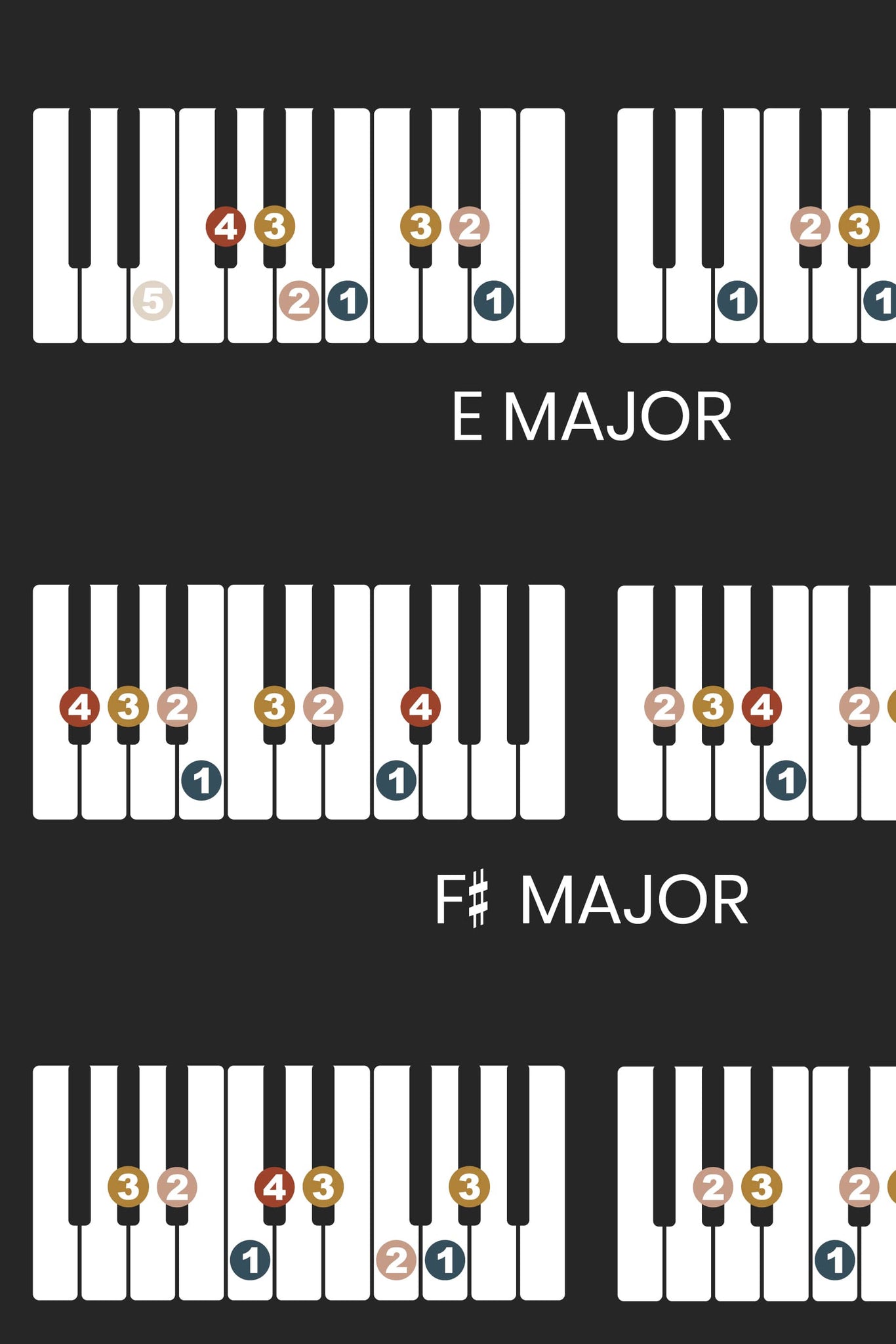 Piano Scales Fingering Chart | Major and Minor Scales – Gliss Prints