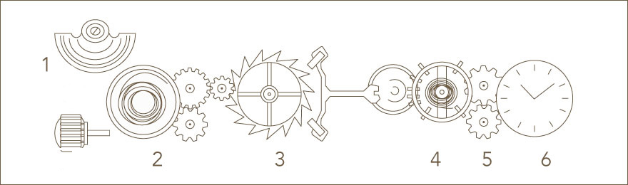 mouvement-automatique