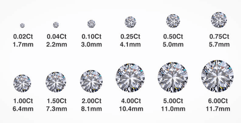 Carat Size Chart