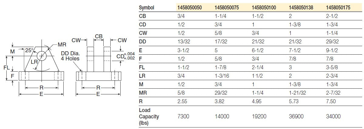 Parker Clevis Bracket Dimensions