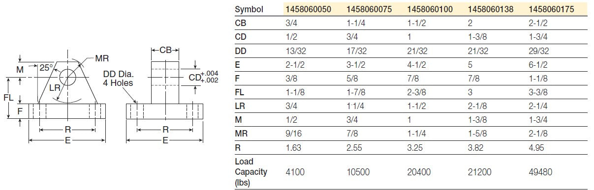 Parker Mounting Plate and Eye Bracket Dimensions