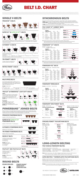 Gates Belt Identification Chart