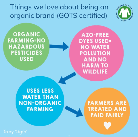 Things we love about being organic