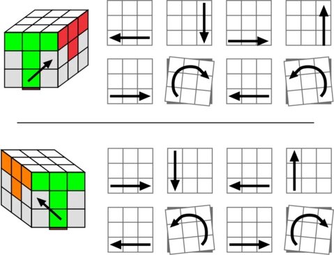 How to Solve a RUBIK'S Cube in 5 steps with (Pictures) – KhmerCube