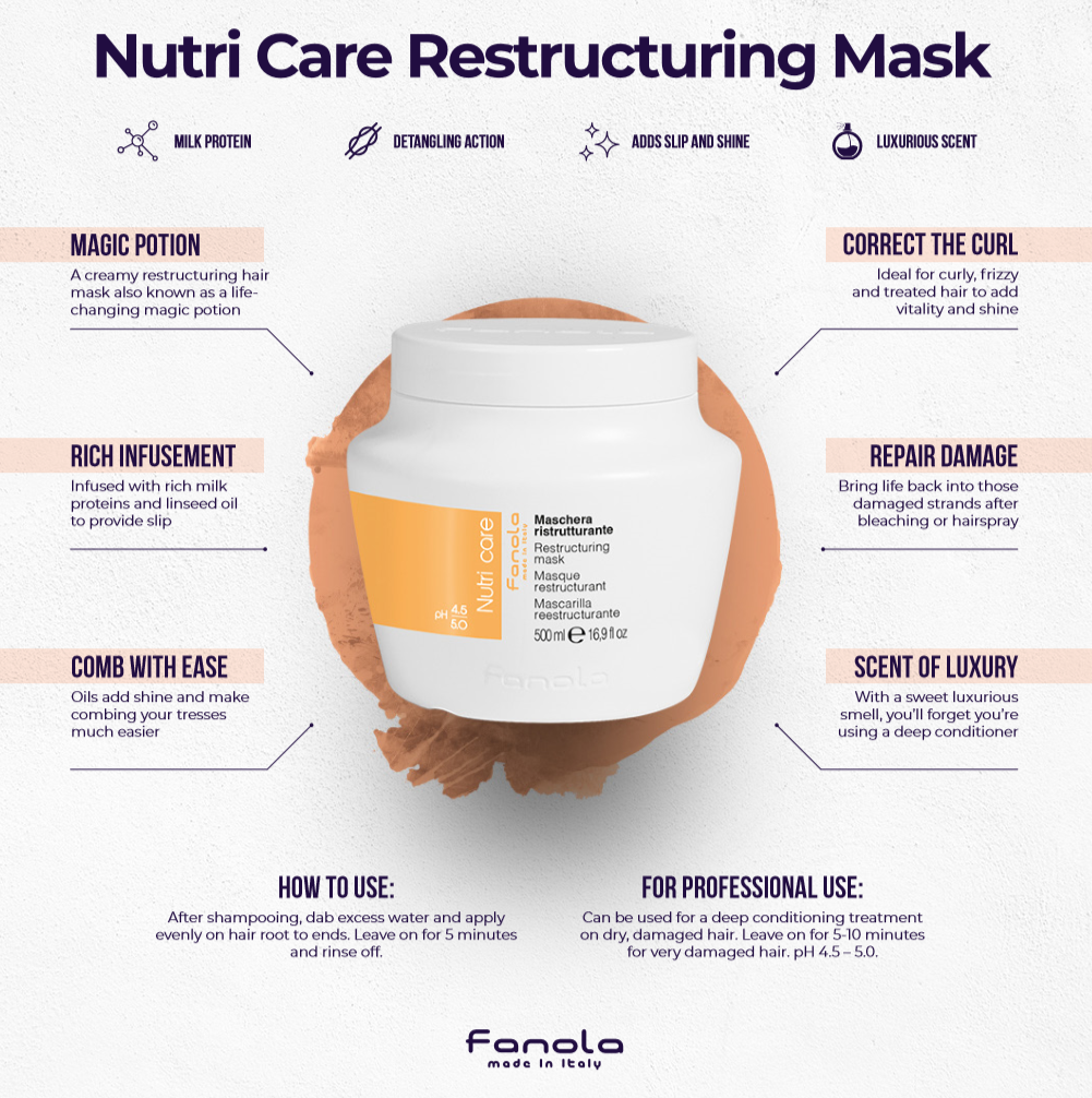 Nourishing Mask 500ml – BEI