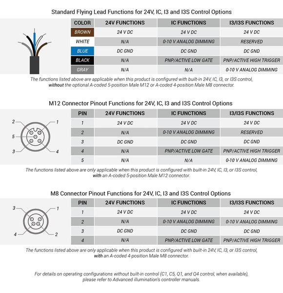 DL071 Large Area Diffuse Light Electrical Specs | Advanced Illumination