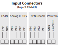 Input Connectors at top of 4WMD Driver from Smart Vision Lights