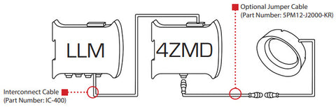 4ZMD Connection to LLM