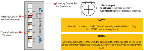 4ZMD Intenisty Adjustment