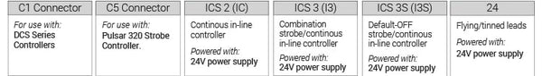 SL147 2x2 Spot Light Control Specs | Advanced Illumination