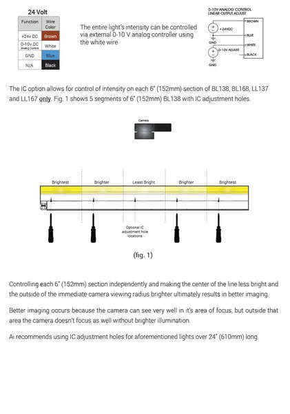 BL168 White High Intensity Linear Backlights Electrical Specs | Advanced Illumination