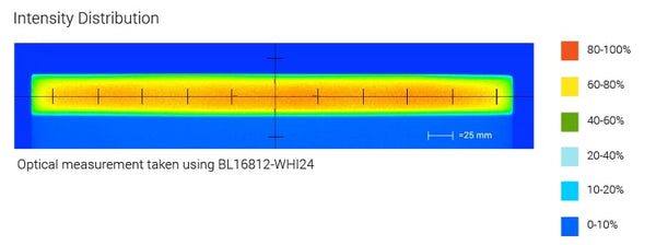 BL168 White High Intensity Linear Backlights Optical Specs | Advanced Illumination