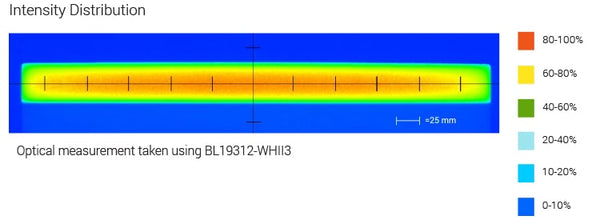 BL193 Standard Intensity Linear Backlights Optical Specs | Advanced Illumination