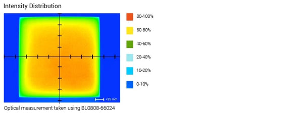 BL Series Back-lit Backlights Optical Specs | Advanced Illumination