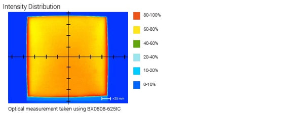 BX Series Edge-Lit Backlights Optical Specs | Advanced Illumination