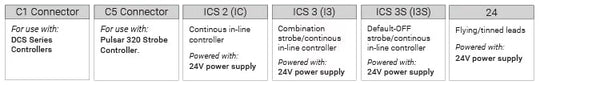 CB Series Back-lit Collimated Backlights Control Specs | Advanced Illumination