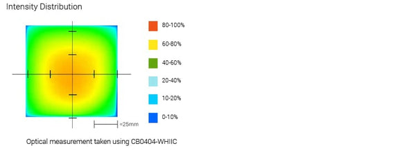 CB Series Back-lit Collimated Backlights Optical Specs | Advanced Illumination