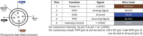 Continuous Operation Wiring