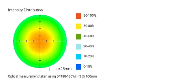 DF198 MicroBrite Diffuse Ring Lights Optical Specs | Advanced Illumination