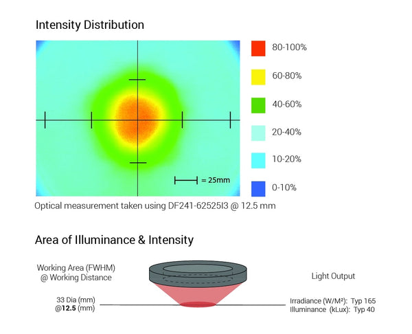 DF241 Small Low Angle Dark Field Light Optical Specs | Advanced Illumination