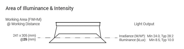 DL067 Wide Linear Diffuse Lights Optical Specs | Advanced Illumination