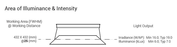 DL071 Large Area Diffuse Light Optical Specs | Advanced Illumination