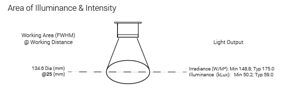 DL097 Medium Dome Light Optical Specs | Advanced Illumination