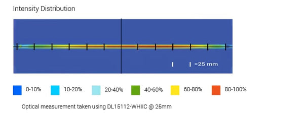 DL151 Narrow Linear Diffuse Lights Optical Specs | Advanced Illumination