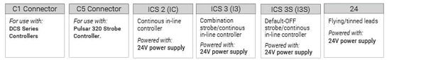 FD Series Back-Lit Diffuse Lights Control Specs | Advanced Illumination