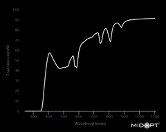 MidOpt FL550 FL Series - Light Balancing Transmission Chart