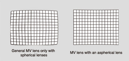 Fujinon Lens HF-12M Low Distortion