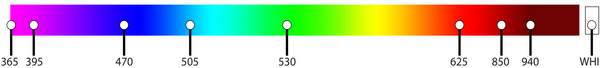 Smart Vision Lights Color Options Wavelength Chart