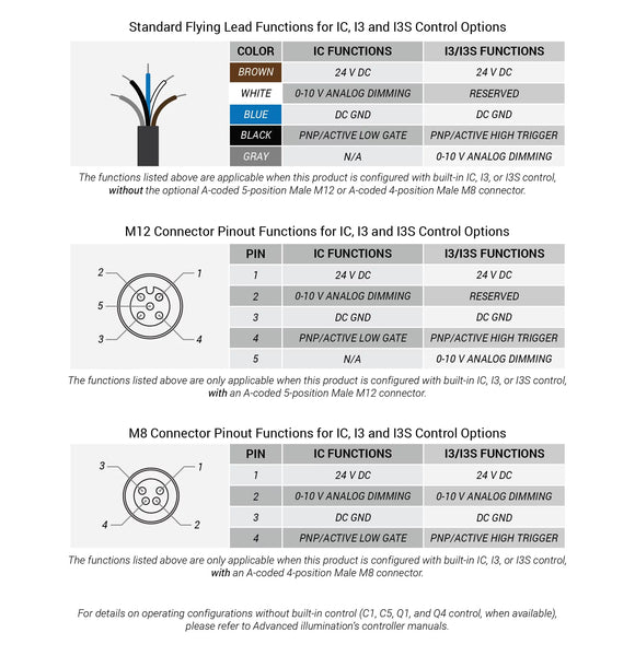 BL128 Compacy Linear Backlights Electrical Specs | Advanced Illumination