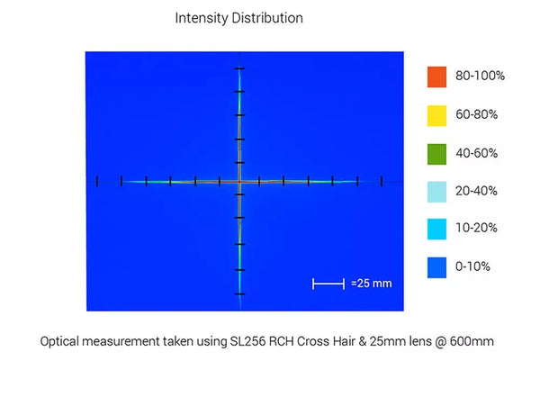 SL256 High Intensity Pattern Projecting Spot Light Optical Specs | Advanced Illumination