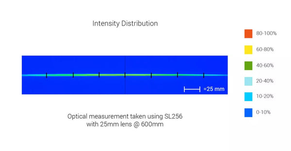 SL256 High Intensity Pattern Projecting Spot Light Optical Specs | Advanced Illumination