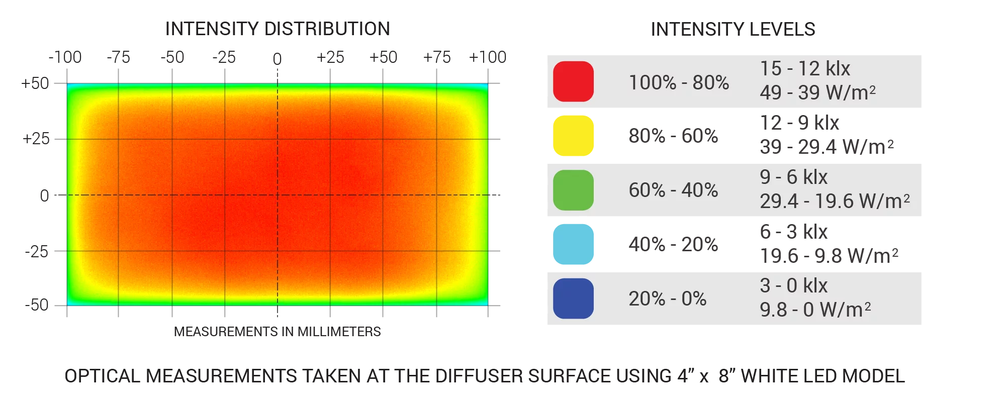 BL245 Optical Specs | Advanced Illumination