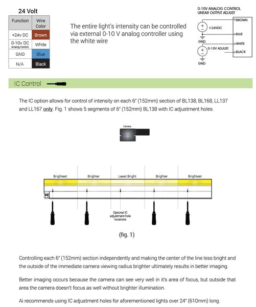 LL137 Medium Intensity Line Lights Electrical Specs | Advanced Illumination