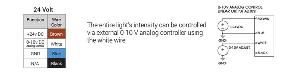 LL158 Oblique Line Lights Electrical Specs | Advanced Illumination