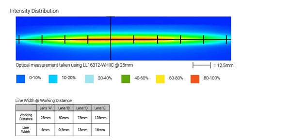 LL163 Classic Line Lights Optical Specs | Advanced Illumination