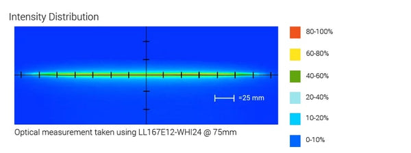 LL167 High Intensity White Line Lights Optical Specs | Advanced Illumination