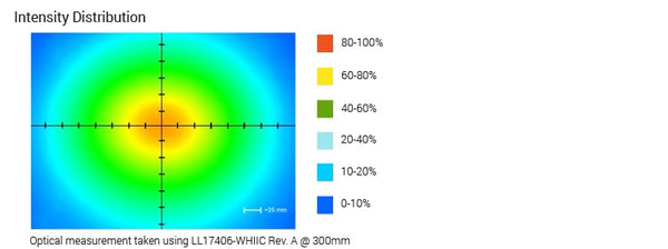 LL174 High Intensity Bar Lights Optical Specs | Advanced Illumination