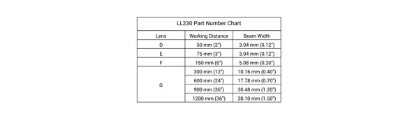 LL230 Ultra High Intensity Line Lights Optical Specs | Advanced Illumination