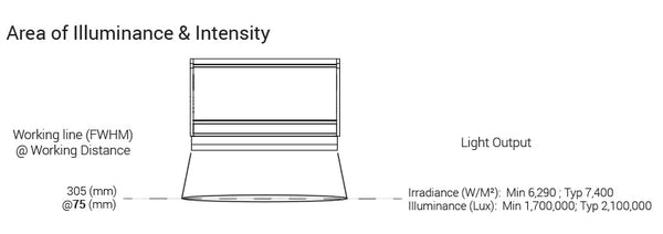 LL230 Ultra High Intensity Line Lights Optical Specs | Advanced Illumination