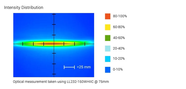 LL232 MicroBrite Line Lights Mechanical Specs | Advanced Illumination