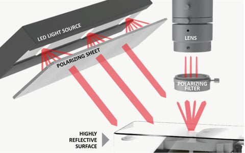 How to use a polarizing filter by Midwest Optical Systems